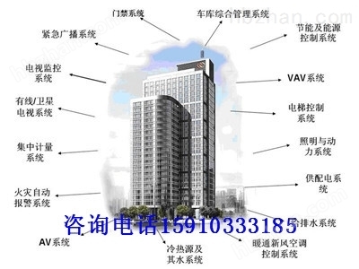 崇左智能家居網絡通訊工程設計與施工一體化方案